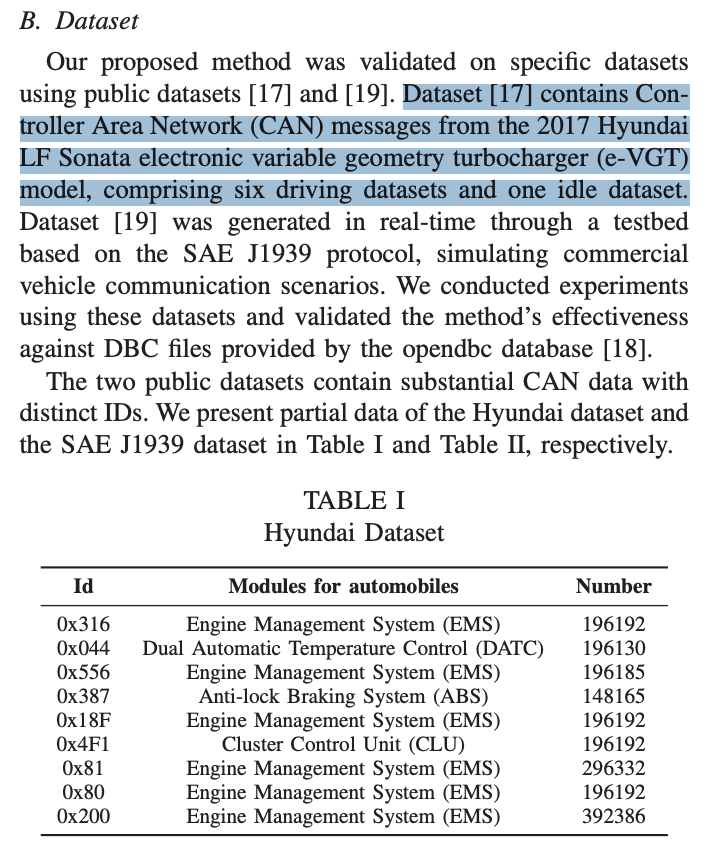 A snippet from a CSCWD 2026 paper describing the X-CANIDS dataset collected from the 2017 Hyundai LF Sonata e-VGT
